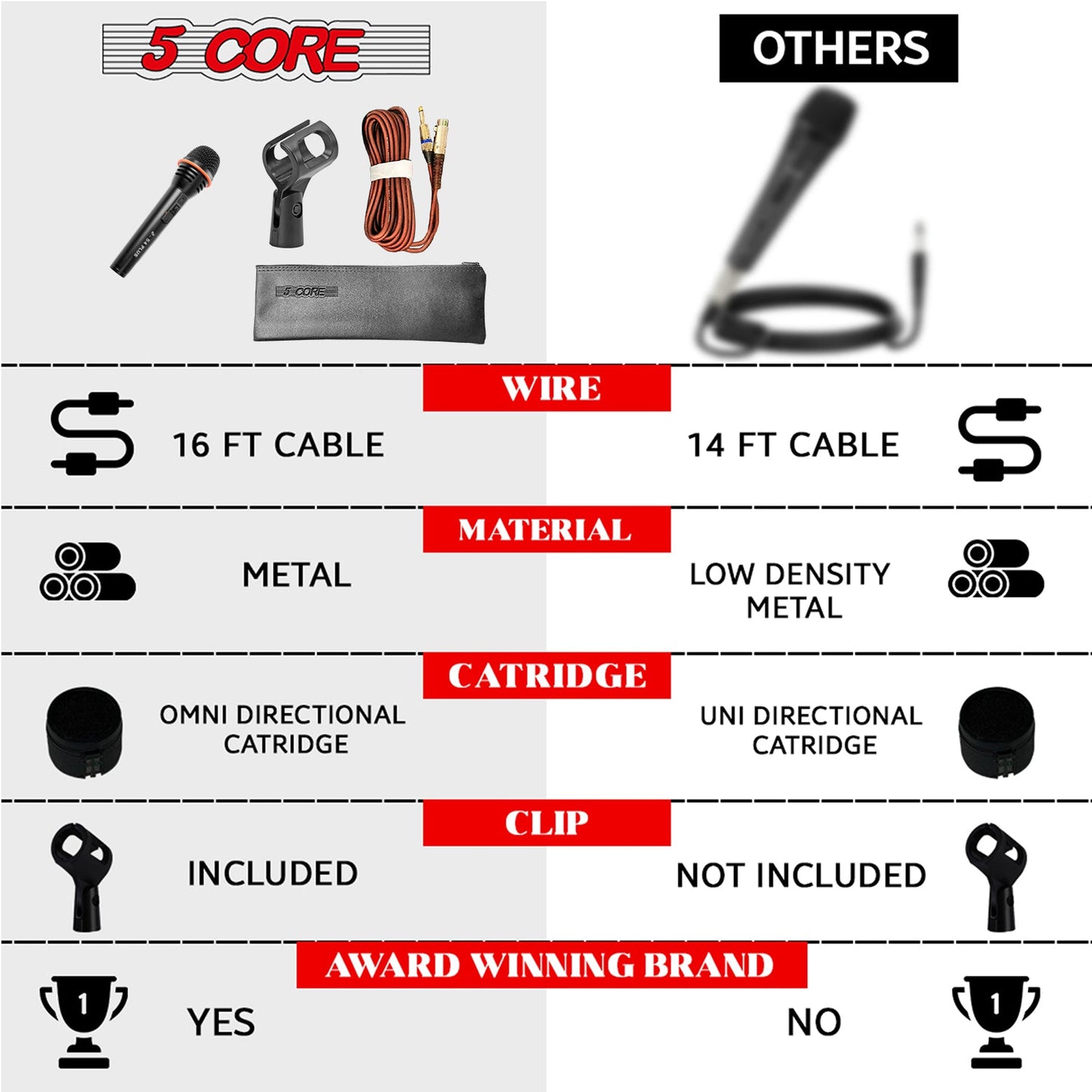 XLR mic deliver balanced audio signals, reducing noise and interference over long cable runs.