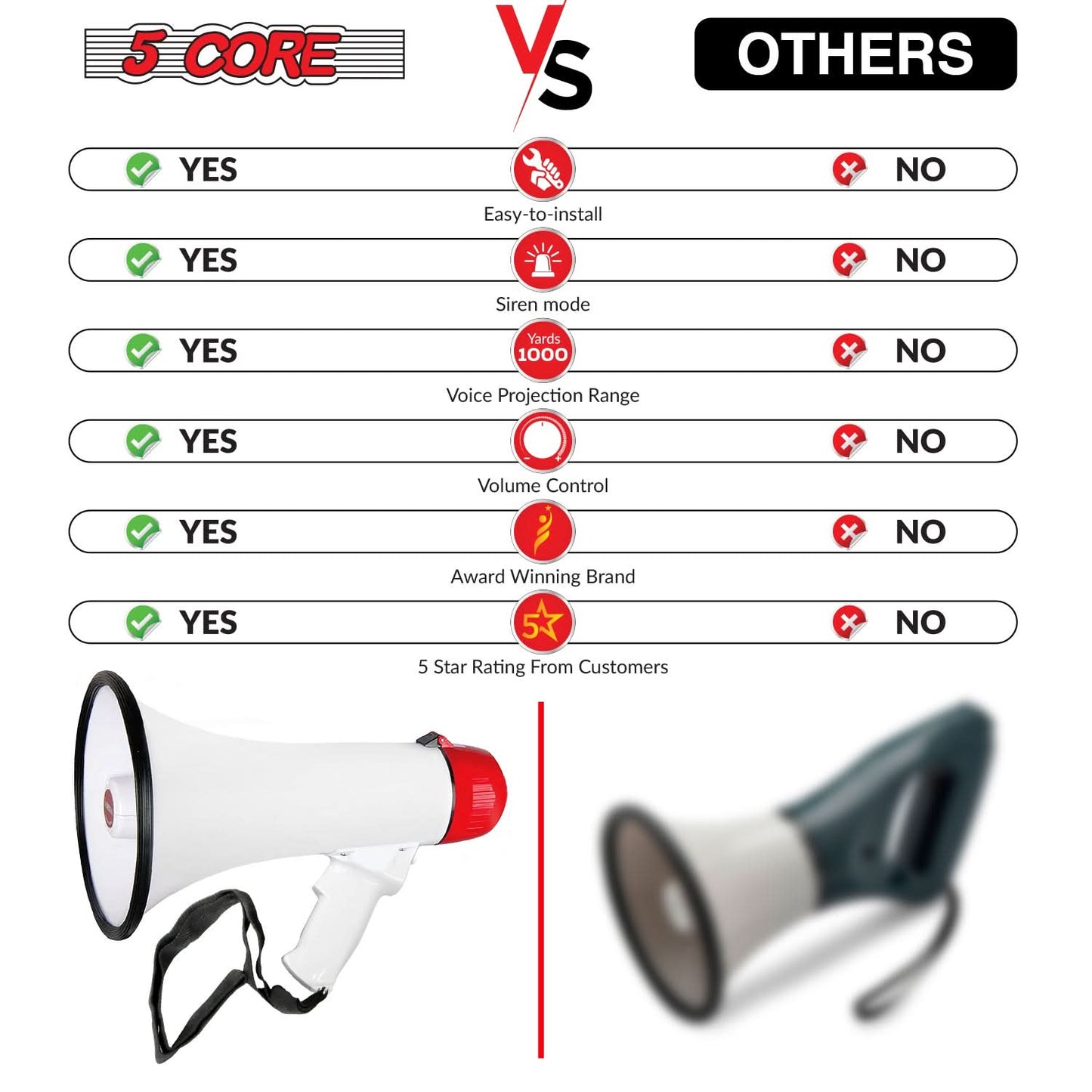 Mini megaphone speaker and megaphone loud for portable use and events.