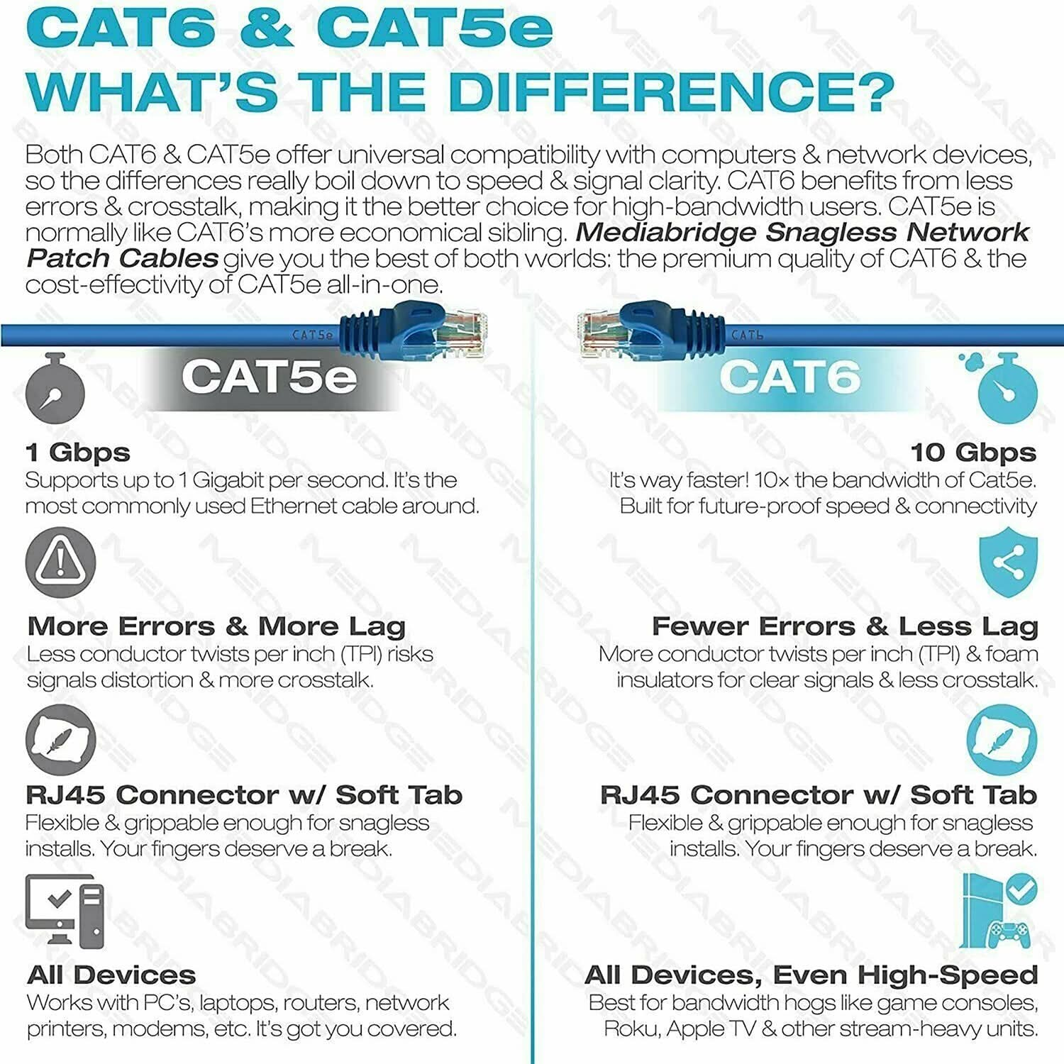 10Gbps Cat6 cable delivering ultra-fast data transfer speeds and reliable network performance.