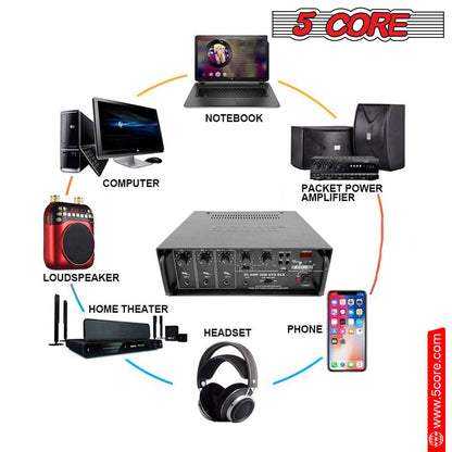 Stereo Receiver Amplifier: 5 Core home PA amp with microphone support for karaoke nights.