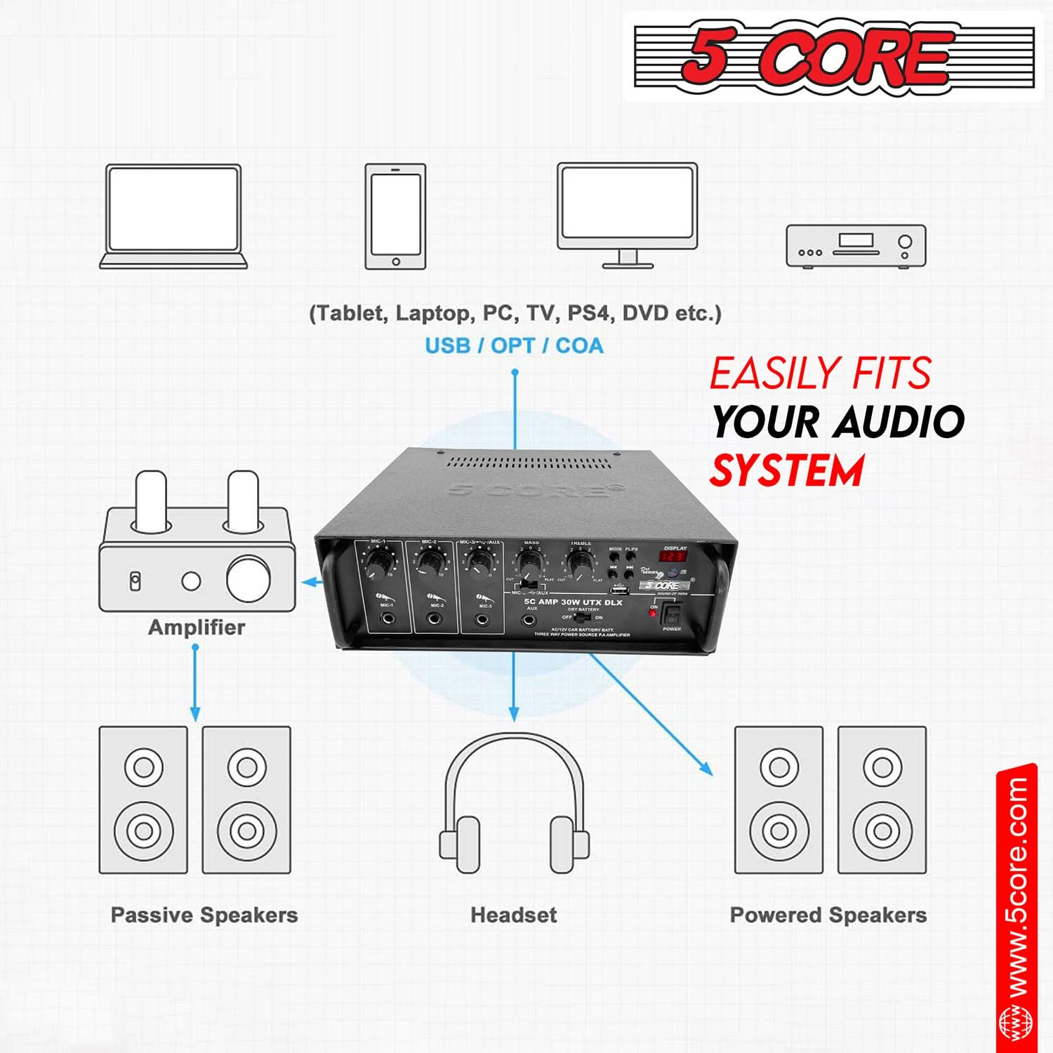 5 Core Microphone Amp: Surround audio amplifier for home PA system, ideal for outdoor DJ performances.